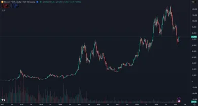 Bitcoin a jeho trhová cena