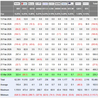 Bitcoin ETF a prílev kapitálu