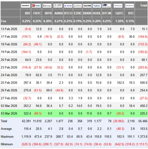 Bitcoin ETF a prílev kapitálu