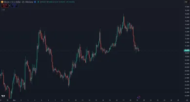 Bitcoin narazil na rezistenciu