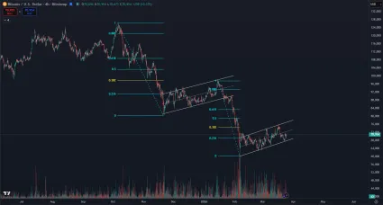 Bitcoin opakuje rovnakú vlajku
