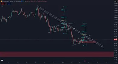 Bitcoin pokračuje v dlhodobom poklese