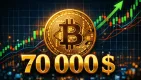 Bitcoin prekonal 70 000 dolárov