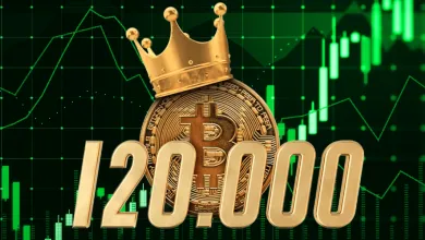 Bitcoin údajne smeruje na 120 000 dolárov
