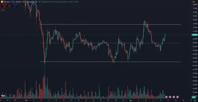 Bitcoin v bočnej štruktúre