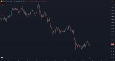 Bitcoin v cenovom páde