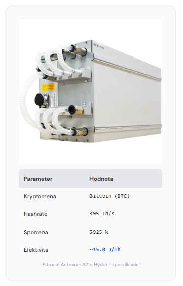 Bitmain Antminer S21+ Hydro