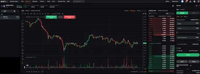 Cena kryptomeny Aave