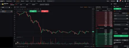 Cena kryptomeny Binance coin