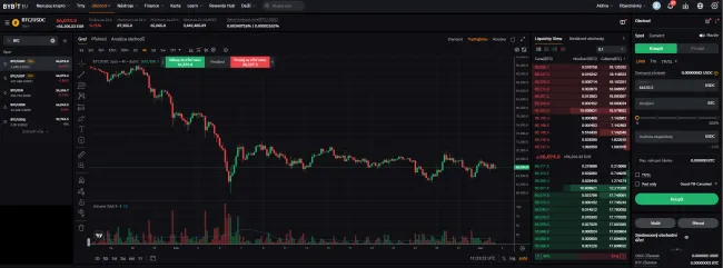 Cena kryptomeny Bitcoin