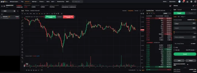 Cena kryptomeny Hedera