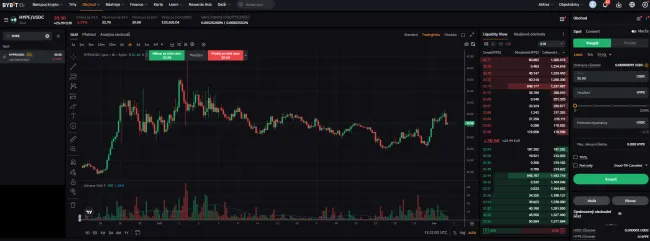 Cena kryptomeny Hyperliquid