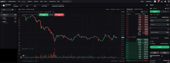 Cena kryptomeny Solana
