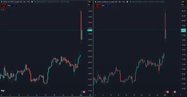 Cena ropy Brent a WTI