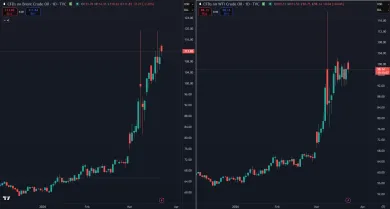 Cena ropy na extrémnych hodnotách