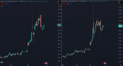 Cena ropy na maximách