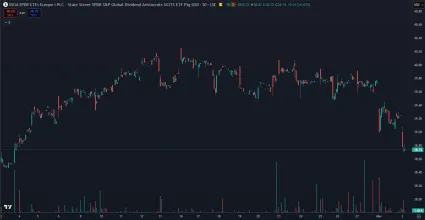 Dividendoví aristokrati