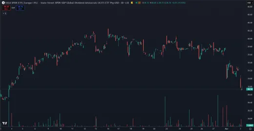 Dividendoví aristokrati