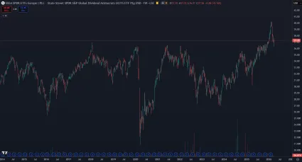Dividendoví aristrokrati