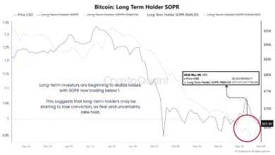 Dlhodobí investori realizujú straty