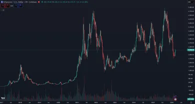 Ethereum a jeho trhová cena