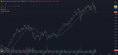 Finančné akcie a kríž smrti