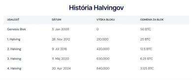 Halving počas histórie
