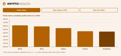 Hrubý vynos z príjmu