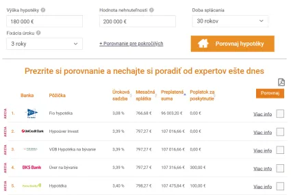 Hypotéka 180 000 eur