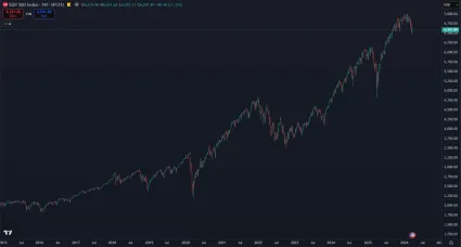 Index S&P 500 za posledných 10 rokov