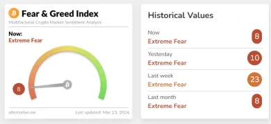 Index strachu a chamtivosti