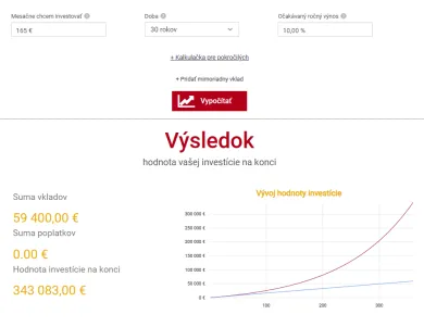 Investovanie 165 eur mesačne 30 rokov
