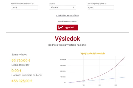 Investovanie 30 rokov suma 266 eur