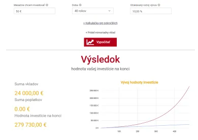 Investovanie 50 eur mesačne 40 rokov