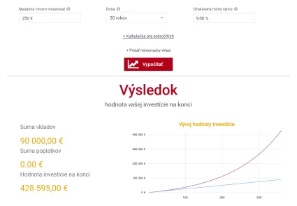 Investovanie na dôchodok 250 eur mesačne