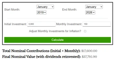 Kalkulačka investovania