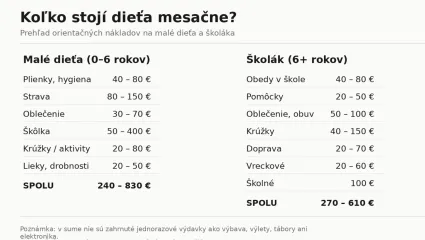 Koľko stojí dieťa