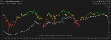 Metrika NUPL indikuje ideálnu nákupnú šancu