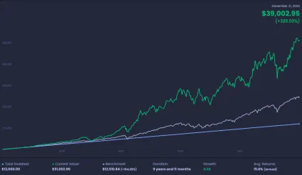 Nakupujeme akcie Apple za 100 eur mesačne 10 rokov