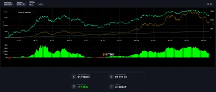 Nakupujeme Bitcoin za 50 eur mesačne 6 rokov