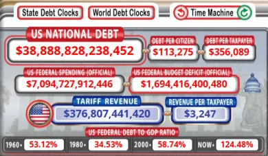 Národný dlh USA v roku 2026