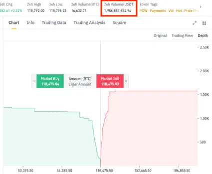Objemy verzus likvidita