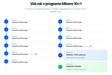 Podielová ťažba na Minero