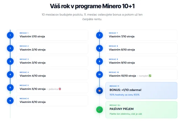 Podielová ťažba na Minero