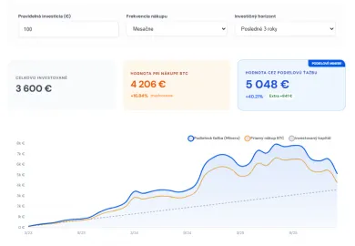 Porovnanie ziskov podielová ťažba verzus nákup BTC