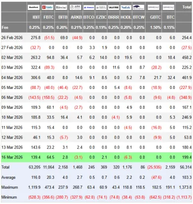 Príliv kapitálu do ETF fondov