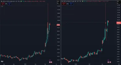 Raketový rast ceny ropy