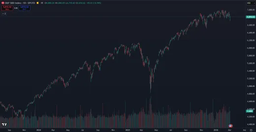 Rast amerických akcií za posledné roky