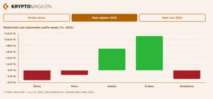 Rast cien z prenájmu