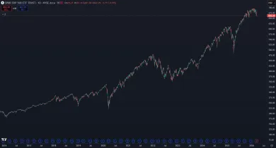 Rast ETF sledujúceho index S&P500